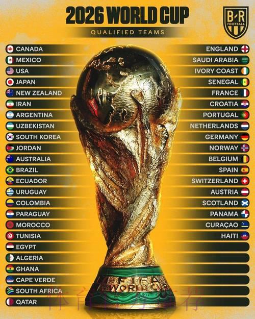 2026年世界杯赔率解析与走势预测