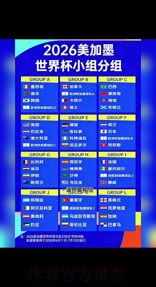 2026年世界杯赛事比分预测完全指南 2026年世界杯赛事比分预测完全指南