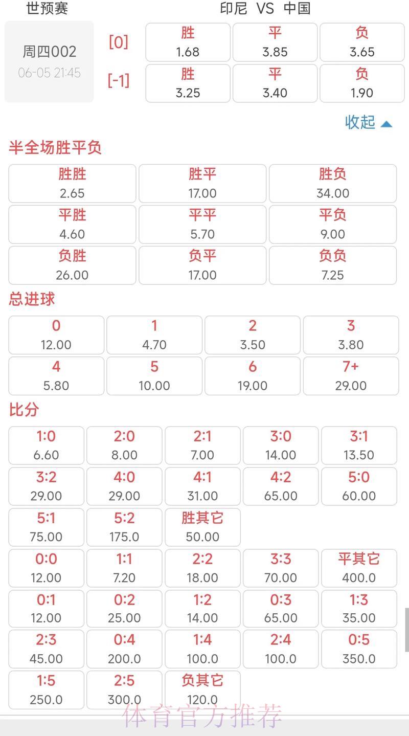 世界杯竞猜全攻略：赔率解析与投注策略详解