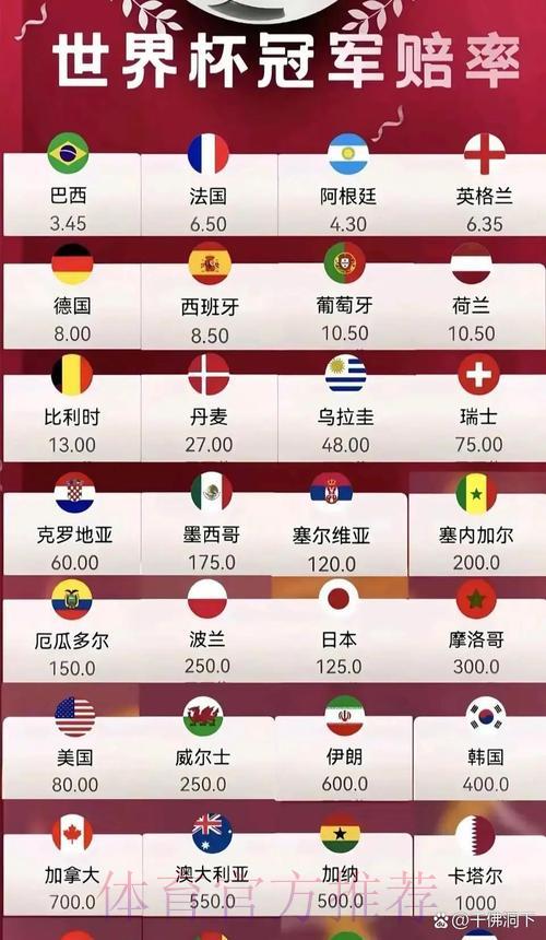 2026世界杯最新赔率全平台排行榜