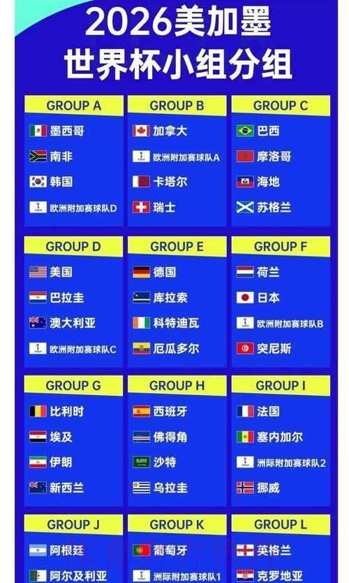 2026世界杯最新赔率全平台排行榜