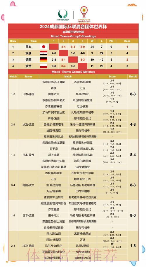 世界杯赛果预测:赛前态势分析与核心影响因素解读 世界杯赛果预测:赛前态势分析与核心影响因素解读