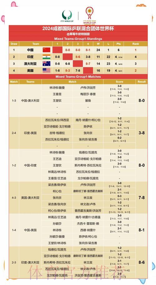 世界杯赛果预测:赛前态势分析与核心影响因素解读 世界杯赛果预测:赛前态势分析与核心影响因素解读