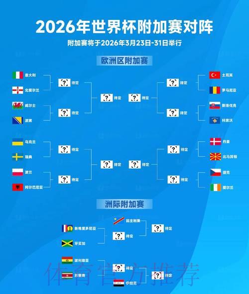 2026世界杯赛事比分全览:各参赛队伍完整赛程战绩汇总 2026世界杯赛事比分全览:各参赛队伍完整赛程战绩汇总