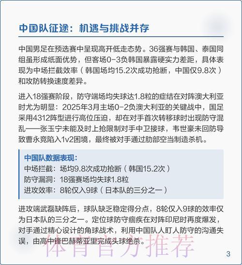 2026年世界杯预选赛全面深度解析