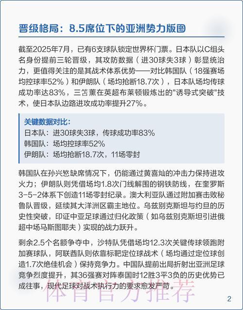 2026年世界杯预选赛全面深度解析
