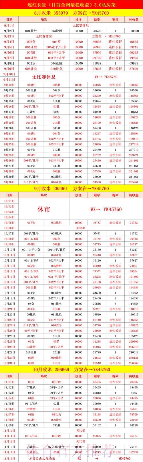 世界杯买球稳赚方案推荐及数据分析 世界杯买球稳赚方案推荐及数据分析